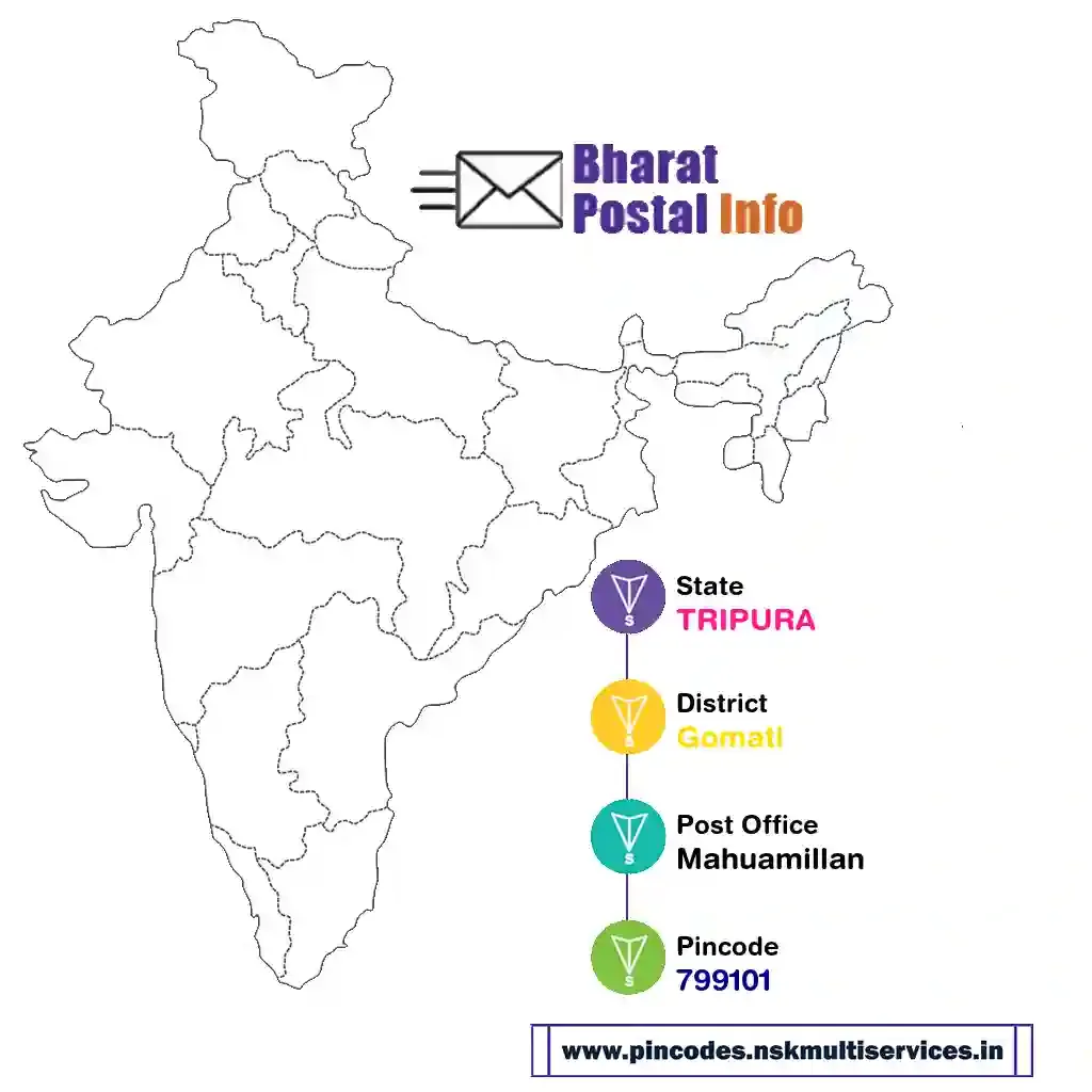 tripura-gomati-mahuamillan-799101