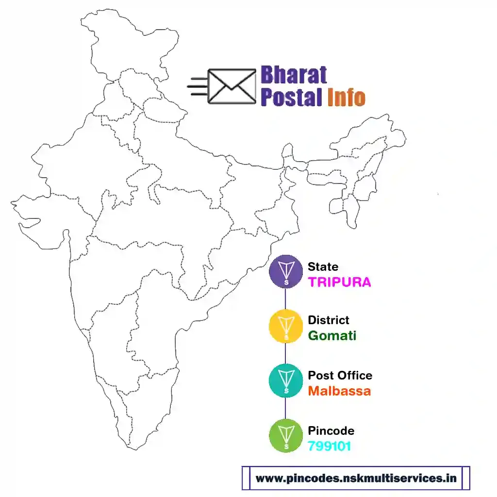 tripura-gomati-malbassa-799101