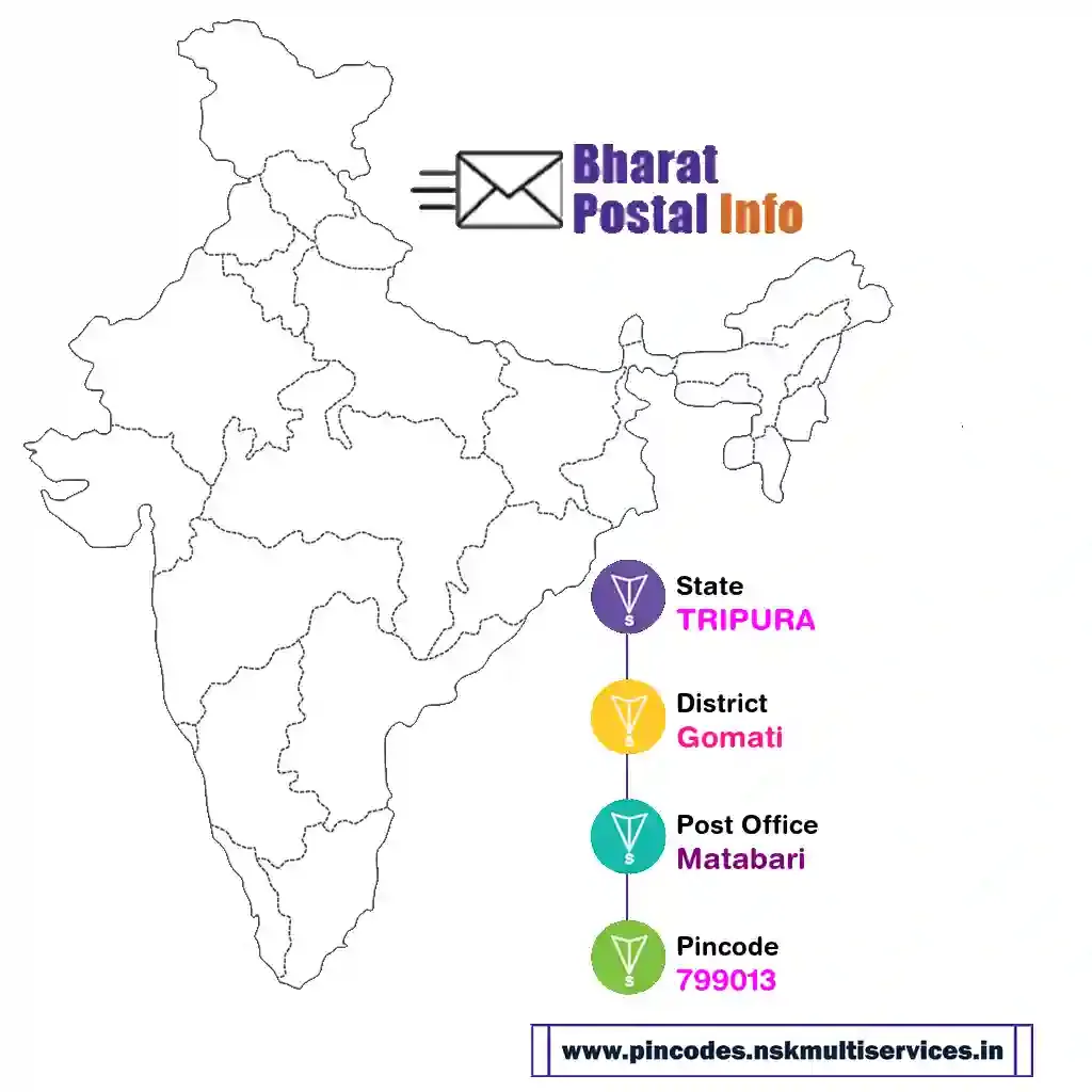 tripura-gomati-matabari-799013