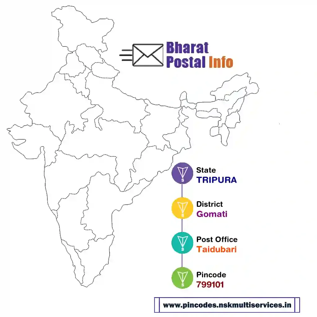 tripura-gomati-taidubari-799101