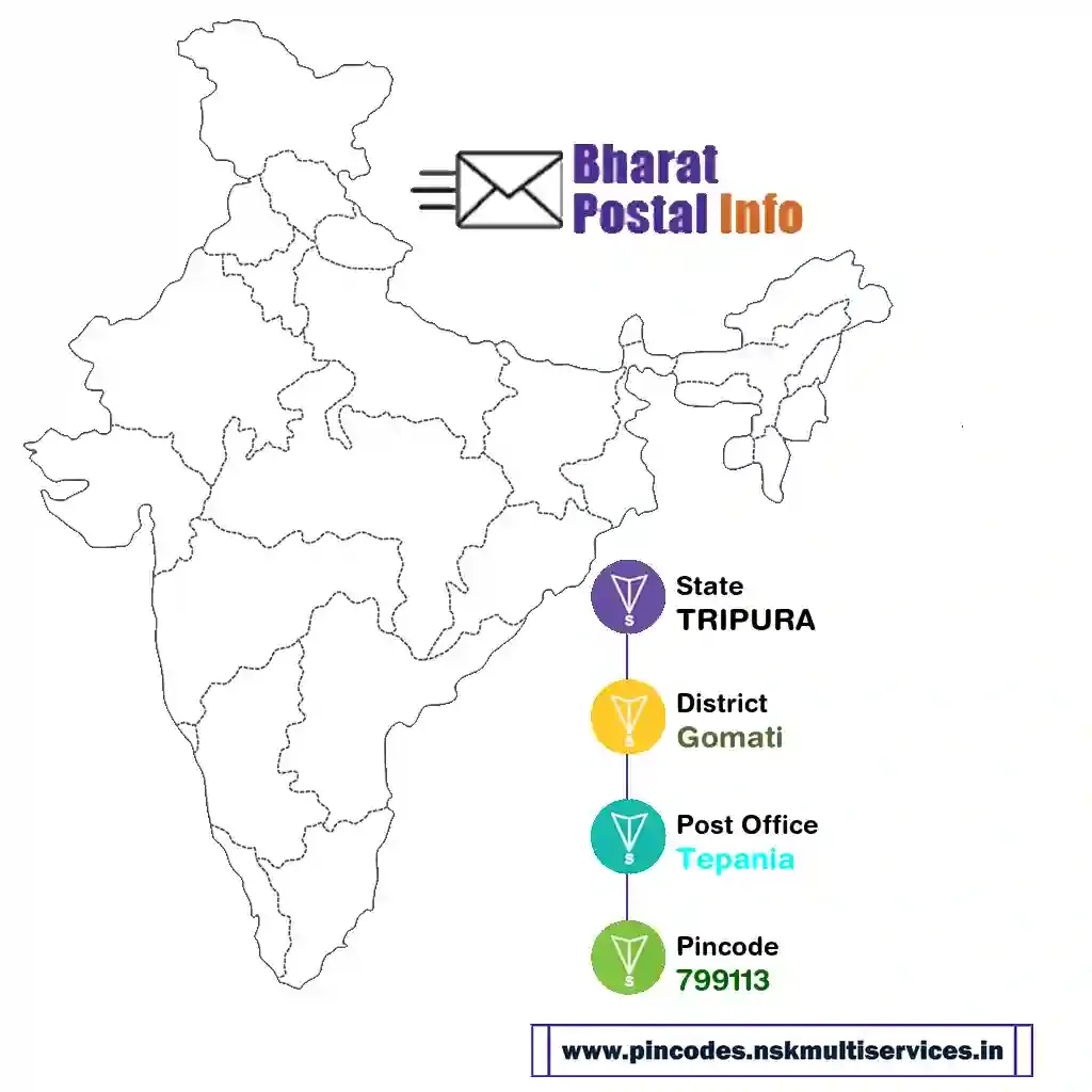 tripura-gomati-tepania-799113