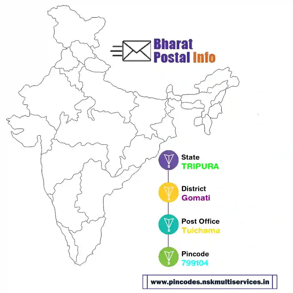 tripura-gomati-tuichama-799104